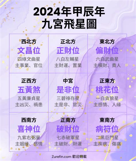 2014九宮飛星|2014午馬年家居方位吉兇及化解